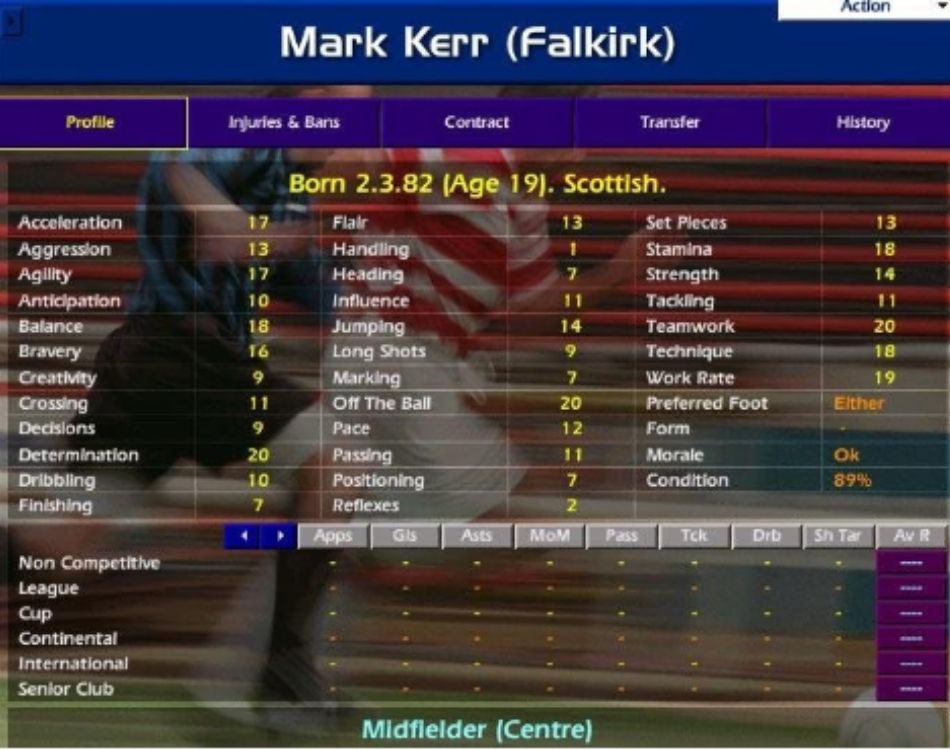 CM/FM Legends: Will the real Mark Kerr please stand up? – Heart of